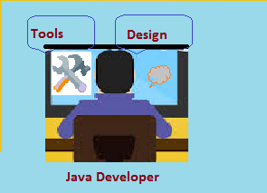 Java developer 